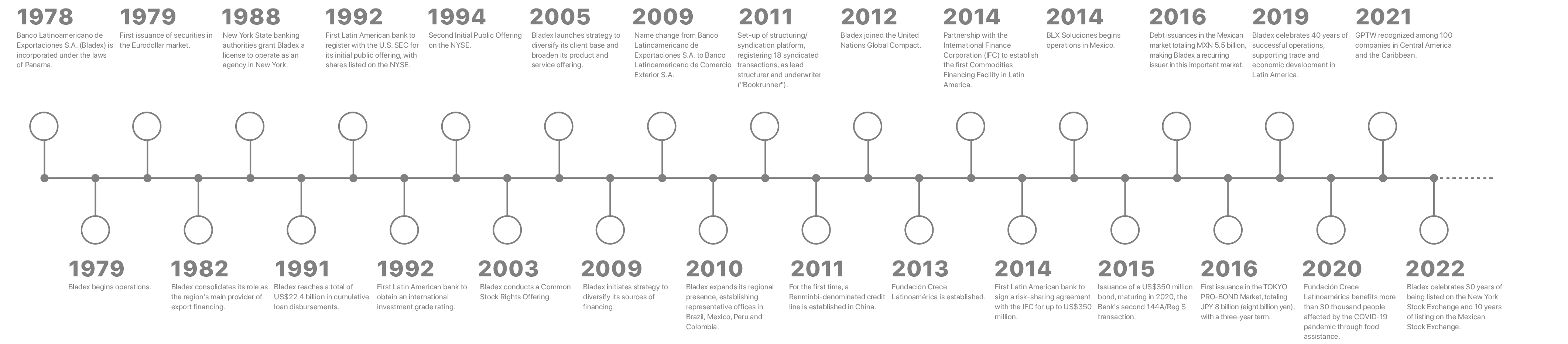 Timeline EN 2023
