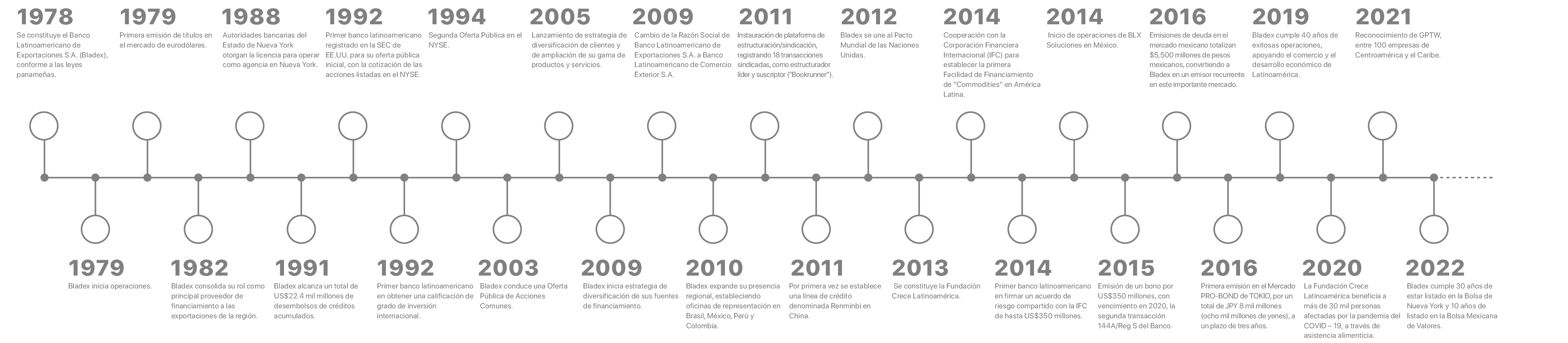 Timeline 2023