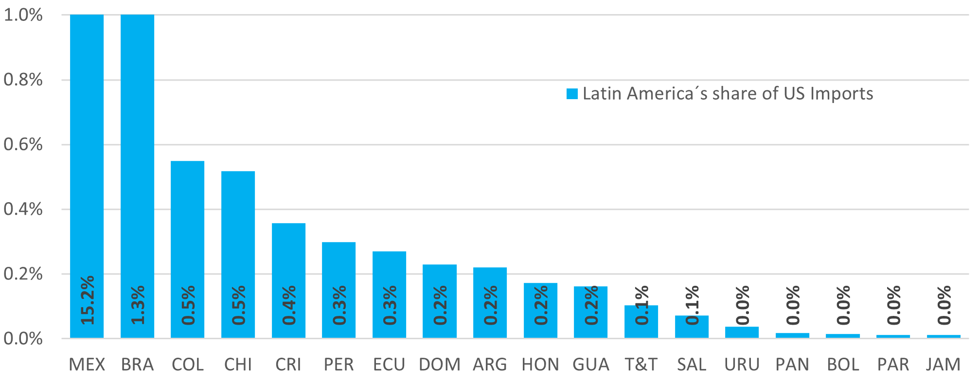 chart 2.