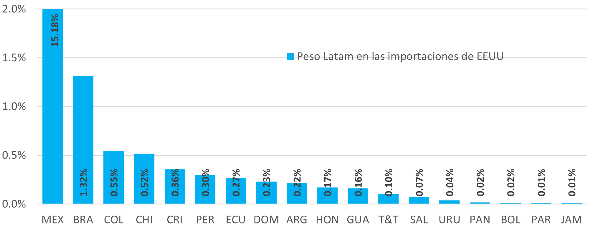 Grafica 2